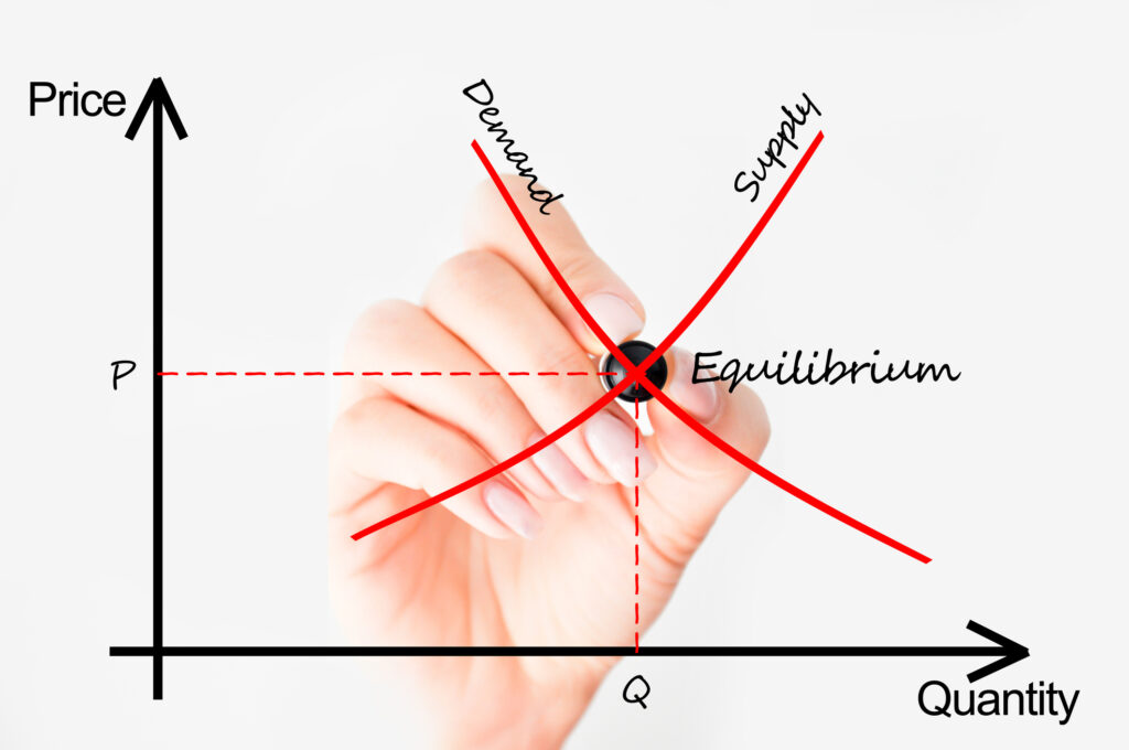 forecast consumer demand